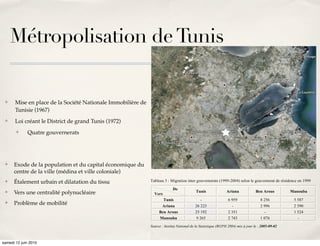 Métropolisation de Tunis


 ✤     Mise en place de la Société Nationale Immobilière de
       Tunisie (1967)
 ✤     Loi créant le District de grand Tunis (1972)                                                                                                            83

       ✤     Quatre gouvernerats
                                                                       Les statistiques de 2004 montrent que le gouvernorat de l’Ariana affiche une
                                                              augmentation de sa population au profit de celui de la ville centrale, suite à un déplacement
                                                              de 26 223 habitants de Tunis vers l’Ariana et de 25 192 vers le gouvernorat de Ben Arous
                                                              (Tableau 2). Ces résultats confirment la pérennité des vagues le dépeuplement du centre et
 ✤    Exode de la population et du capital économique du
                                                              leur impact sur l’agglomération.
      centre de la ville (médina et ville coloniale)
 ✤    Étalement urbain et dilatation du tissu                 Tableau 3 : Migration inter gouvernorats (1999-2004) selon le gouvernorat de résidence en 1999

                                                                            De
 ✤    Vers une centralité polynucléaire                                                    Tunis               Ariana              Ben Arous        Manouba
                                                                Vers
                                                                       Tunis                  -                 6 959                 8 256          5 587
 ✤    Problème de mobilité                                          Ariana                 26 223                 -                   2 996          2 590
                                                                   Ben Arous               25 192               2 351                   -            1 524
                                                                   Manouba                  9 265               2 743                 1 076            -
                                                              Source : Institut National de la Statistique (RGPH 2004) mis à jour le : 2005-09-02

                                                                       Ces vagues migratoires résultent de la création de nouvelles zones résidentielles et
samedi 12 juin 2010                                           de nouveaux centres dans les zones périphériques de la ville (H. Dlala, 2005). Ces
 