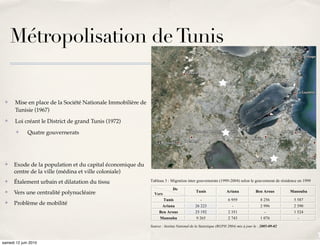 Métropolisation de Tunis


 ✤     Mise en place de la Société Nationale Immobilière de
       Tunisie (1967)
 ✤     Loi créant le District de grand Tunis (1972)                                                                                                            83

       ✤     Quatre gouvernerats
                                                                       Les statistiques de 2004 montrent que le gouvernorat de l’Ariana affiche une
                                                              augmentation de sa population au profit de celui de la ville centrale, suite à un déplacement
                                                              de 26 223 habitants de Tunis vers l’Ariana et de 25 192 vers le gouvernorat de Ben Arous
                                                              (Tableau 2). Ces résultats confirment la pérennité des vagues le dépeuplement du centre et
 ✤    Exode de la population et du capital économique du
                                                              leur impact sur l’agglomération.
      centre de la ville (médina et ville coloniale)
 ✤    Étalement urbain et dilatation du tissu                 Tableau 3 : Migration inter gouvernorats (1999-2004) selon le gouvernorat de résidence en 1999

                                                                            De
 ✤    Vers une centralité polynucléaire                                                    Tunis               Ariana              Ben Arous        Manouba
                                                                Vers
                                                                       Tunis                  -                 6 959                 8 256          5 587
 ✤    Problème de mobilité                                          Ariana                 26 223                 -                   2 996          2 590
                                                                   Ben Arous               25 192               2 351                   -            1 524
                                                                   Manouba                  9 265               2 743                 1 076            -
                                                              Source : Institut National de la Statistique (RGPH 2004) mis à jour le : 2005-09-02

                                                                       Ces vagues migratoires résultent de la création de nouvelles zones résidentielles et
samedi 12 juin 2010                                           de nouveaux centres dans les zones périphériques de la ville (H. Dlala, 2005). Ces
 