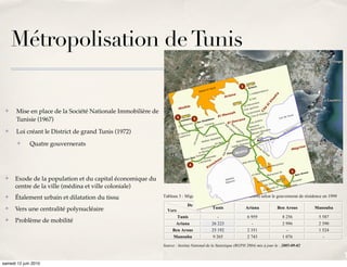lières
                                                                                                                                                  ligne  s régu
                                                                                                                                         à 206                       A.,
                                                                                                                                   s ser                     altagi
                                                                                                                             ur pa                  les (B
                                                                                                                      er, po                 incipa                   La
                                                                                                             tro lé
                                                                                                                    g
                                                                                                                                    nes p
                                                                                                                                           r                   Tunis


     Métropolisation de Tunis
                                                                                                         mé                   5 lig                         t
                                                                                                ent du                                               relian
                                                                                                                      is sur                 ation                   st le
                                                                                       loppe
                                                                                             m                 répart                 réalis                  rsa) e
                                                                               e dév
                                                                                     e
                                                                                                étro l
                                                                                                       éger,                  rs de                   la Ma
                                                                        près l                                   ent e  n cou                 tte -                  vec la
                                                            ress erré a                 , de m              em                        Goule                   tout a
                                                      s’est                     82 km                ctuell                   Train                    n, sur
                                                                         lya                   ont a                   GM (             odern
                                                                                                                                               isatio
                                                                  04). I                 nes s                  de T
                                                            T, 20                les lig                ligne                   e de m
                                                       (ST                ouvel                 j. La                  en vo
                                                                                                                              i
                                                               . D eux n                 ourou                e ment
                                                        2005)                     El M                 t égal
                                                                         Tunis                e lle es                 .
                                                                   a et                 seau,                   ulette
                                                            anoub                du ré                   la Go
                                                         M                  ent                    ades
                                                                  m e élém                Pont R
                                                          troisiè                 uveau
                                                                           du no
                                                                     ction
                                                            c onstru



 ✤     Mise en place de la Société Nationale Immobilière de
       Tunisie (1967)
 ✤     Loi créant le District de grand Tunis (1972)                                                                                                                                                              83

       ✤     Quatre gouvernerats
                                                                                      Les statistiques de 2004 montrent que le gouvernorat de l’Ariana affiche une
                                                                                                                   in a           M éd
                                                                           augmentation de sa population au profit de celui de la ville centrale, suite à un déplacement
                                                                           de 26 223 habitants de Tunis vers l’Ariana et de 25 192 vers le gouvernorat de Ben Arous
                                                                           (Tableau 2). Ces résultats confirment la pérennité des vagues le dépeuplement du centre et
 ✤    Exode de la population et du capital économique du
                                                                           leur impact sur l’agglomération.
      centre de la ville (médina et ville coloniale)                                                                                                                                 T u n is
                                                                                                                                                                         lé   ger de          d e .p h
                                                                                                                                                                                                       p
                                                                                                                                                              M é tro
                                                                           Tableau 3 : Migration inter gouvernorats (1999-2004) selont leegouvernoratros-du-mon                    de résidence en 1999
 ✤    Étalement urbain et dilatation du tissu                                                                                                     spor
                                                                                                                                                         d
                                                                                                                                                                              m et
                                                                                                                                          e tra n                   ia ir e /                                      ien
                                                                                                                               ése au d                rt -f erro v                                      t quotid
                                                                                                                                                                                              nspor
                                                                                        De                                   r                      po
                                                                                                         Tunischéma du Arianatrans                            Ben Arous               en tra  Manouba
                                                                                                                                                                                                                  ectifs
      Vers une centralité polynucléaire                                                                                                       /
 ✤                                                                                                              S                    e .c o m
                                                                                                                                                                                                           s coll
                                                                             Vers                             :                   ag                                            ande
                                                                                                      re 2 3              u -vo y                                                                        t
                                                                                               F ig u             onde-
                                                                                                                        d
                                                                                                                                                                  la dem                       nspor
                                                                                  Tunis                 ://  w m
                                                                                                            w- w.                  6 959              T unis, 8 256                  d es tra 5 587             ustifié
 ✤    Problème de mobilité                                                                               : h ttp                                   grand                     odale                       est j
                                                                                   Ariana Source      26 223                n-u
                                                                                                                              d                  atm
                                                                                                                                                2r996                 aisse
                                                                                                                     ératio               , la p                ette b 2 590 laire » u
                                                                                                      25d192aggl
                                                                                                                 om
                                                                                                                           2e351 en 2
                                                                                                                                      002                05). C        1 524 pu
                                                                                  Ben Arous
                                                                                                     ur  e l’             m  nts              agi A., 20
                                                                                                                                                  -
                                                                                                                                                                   oiture
                                                                                                                                                                           po
                                                                                  ManoubaÀ l’int érie 9 265        éplace 2 743 99 (Balt 1 076 e. « La v
                                                                                                            s de d
                                                                                                             illion             n 19%e              ilial                -
                                                                                                                                                        e fam
                                                                                                    à 3 m Statistiquea(RGPH5
                                                                           Source : Institut timée de la                                        vo tur
                                                                                                                           it de 5 2004) mis dejourile : 2005-09-02
                                                                                     est es
                                                                                             National               lle ét           isition
                                                                                                                                             à
                                                                                                      a lor s qu’e             l’acqu
                                                                                               40 %                      rage
                                                                                    Ces tvagues migratoirescou
                                                                                      e s de                    i en résultent de la création de nouvelles zones résidentielles et
                                                                                                         ue qu
                                                                                                politiq
samedi 12 juin 2010                                                        de nouveaux la
                                                                                        par centres dans les zones périphériques de la ville (H. Dlala, 2005). Ces
 