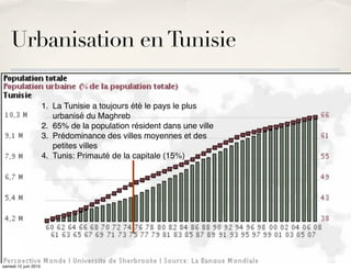Urbanisation en Tunisie

                      1. La Tunisie a toujours été le pays le plus
                         urbanisé du Maghreb
                      2. 65% de la population résident dans une ville
                      3. Prédominance des villes moyennes et des
                         petites villes
                      4. Tunis: Primauté de la capitale (15%)




samedi 12 juin 2010
 