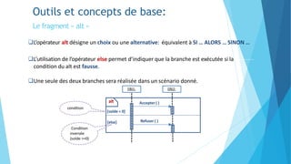 DAGRAMMES UML - ANALYSE D'UN PROJET LOGICIEL | PPTX