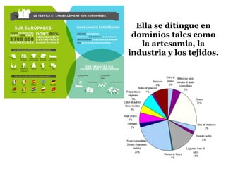 Ella se ditingue en
dominios tales como
la artesamia, la
industria y los tejidos.
 