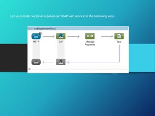 Let us consider we have exposed our SOAP web service in the following way:-