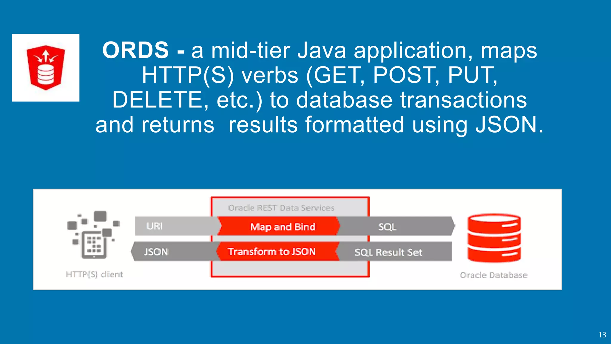 ORDS - a mid-tier Java application, maps
HTTP(S) verbs (GET, POST, PUT,
DELETE, etc.) to database transactions
and returns results formatted using JSON.
13
 