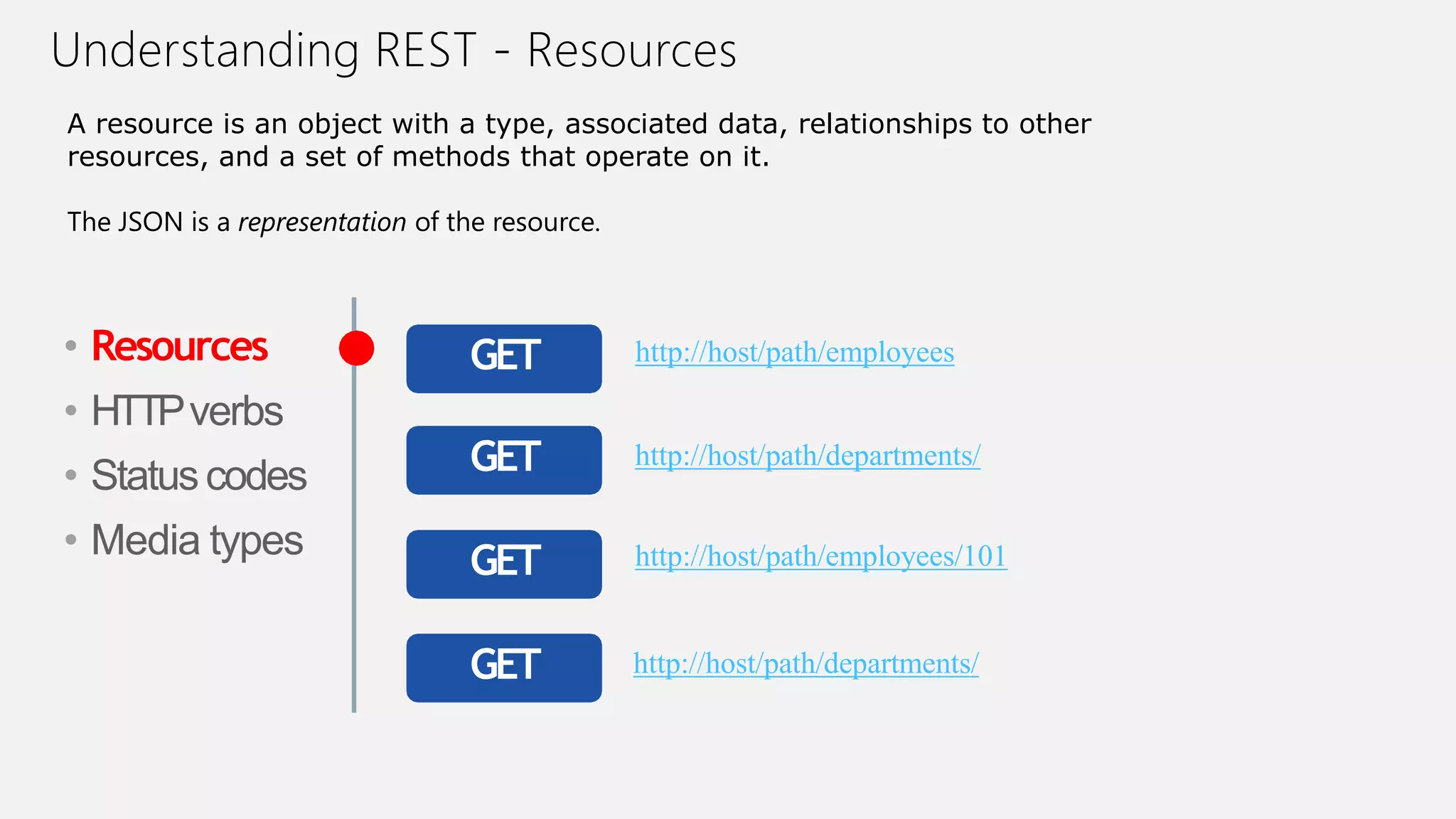 Understanding REST - Resources
• Resources
• HTTPverbs
• Statuscodes
• Media types
http://host/path/employeesGET
http://host/path/departments/GET
http://host/path/employees/101GET
http://host/path/departments/GET
A resource is an object with a type, associated data, relationships to other
resources, and a set of methods that operate on it.
The JSON is a representation of the resource.
 