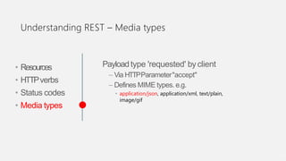 Understanding REST – Media types
11
• Resources
• HTTPverbs
• Status codes
• Media types
Payloadtype 'requested' byclient
...