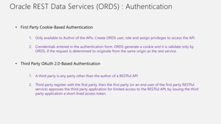 Oracle REST Data Services (ORDS) : Authentication
39
• First Party Cookie-Based Authentication
1. Only available to Author...