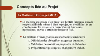 Concepts liée au Projet
La maîtrise d'ouvrage d’un projet est l'entité juridique qui a la
responsabilité de mener à bien le projet, en mobilisant et en
coordonnant les ressources financières et humaines
nécessaires, en vue d’atteindre l’objectif fixé.
 La maîtrise d'ouvrage a trois responsabilités majeures :
1. Définition des objectifs et exigences du projet.
2. Validation des solutions proposées et élaborées.
3. Préparation et pilotage du changement induit.
La Maîtrise d’Ouvrage (MOA)
 