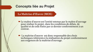 Concepts liée au Projet
Le maître d'œuvre est l'entité retenue par le maître d'ouvrage
pour réaliser le projet, dans les conditions de délais, de
qualité et de coût fixées par ce dernier conformément à un
contrat.
 La maîtrise d'œuvre est donc responsable des choix
techniques inhérents à la réalisation du projet conformément
aux exigences de la maîtrise d'ouvrage.
La Maîtrise d’Œuvre (MOE)
 