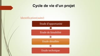 Etude d'opportunité
Etude de faisabilité
Etude détaillée
Etude technique
Identification(suite)
Cycle de vie d’un projet
 