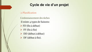 L’ordonnancement des tâches
il existe 4 types de liaisons:
 FD (fin à début)
 FF (fin à fin)
 DD (début à début)
 DF (début à fin).
2-Planification
Cycle de vie d’un projet
 
