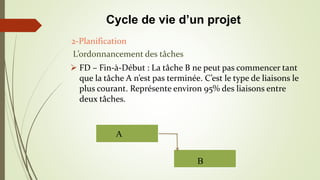  FD – Fin-à-Début : La tâche B ne peut pas commencer tant
que la tâche A n’est pas terminée. C’est le type de liaisons le
plus courant. Représente environ 95% des liaisons entre
deux tâches.
A
B
A
2-Planification
L’ordonnancement des tâches
Cycle de vie d’un projet
 