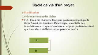  FD – Fin-à-Fin : La tâche B ne peut pas terminer tant que la
tâche A n’est pas terminée. Par exemple, le contrôle des
installations électriques d’un chantier ne peut pas terminer tant
que toutes les installations n’ont pas été achevées.
A
B
2-Planification
L’ordonnancement des tâches
Cycle de vie d’un projet
 
