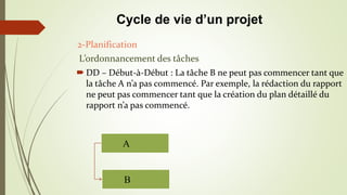 DD – Début-à-Début : La tâche B ne peut pas commencer tant que
la tâche A n’a pas commencé. Par exemple, la rédaction du rapport
ne peut pas commencer tant que la création du plan détaillé du
rapport n’a pas commencé.
A
B
2-Planification
L’ordonnancement des tâches
Cycle de vie d’un projet
 