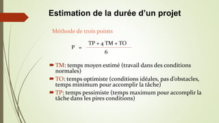 TM: temps moyen estimé (travail dans des conditions
normales)
TO: temps optimiste (conditions idéales, pas d’obstacles,
temps minimum pour accomplir la tâche)
TP: temps pessimiste (temps maximum pour accomplir la
tâche dans les pires conditions)
Méthode de trois points
Estimation de la durée d’un projet
TP + 4 TM + TO
6
P =
 