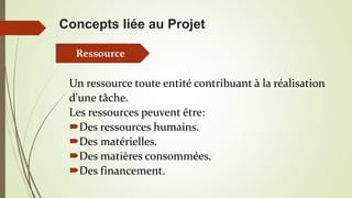 Concepts liée au Projet
Un ressource toute entité contribuant à la réalisation
d'une tâche.
Les ressources peuvent être:
Des ressources humains.
Des matérielles.
Des matières consommées.
Des financement.
Ressource
 