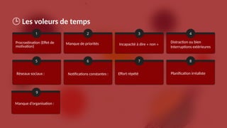 🕒 Les voleurs de temps
Procrastination (Effet de
motivation)
1
5
2
6
3
7
4
8
Manque de priorités
Réseaux sociaux : Notifications constantes : Effort répété Planification irréaliste
Distraction ou bien
Interruptions extérieures
Incapacité à dire « non »
Manque d’organisation :
9
 