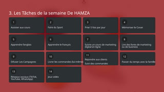 3. Les Tâches de la semaine De HAMZA
1
Assister aux cours
5
Apprendre l’anglais
2
Faire du Sport
9
Difuser Les Campagnes
6
Apprendre le français
13
10
Réseaux sociaux (TikTok,
YouTube, WhatsApp)
Livrer les commandes (lui-même)
14
Prier 5 fois par jour
3
Jeux vidéo
7
Suivre un cours de marketing
digital en ligne
11
Repondre aux clients
Suivi des commandes
Mémoriser le Coran
4
8
Lire des livres de marketing
ou de business
12
Passer du temps avec la famille
 