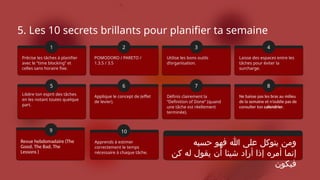 5. Les 10 secrets brillants pour planifier ta semaine
Précise les tâches à planifier
avec le “time blocking” et
celles sans horaire fixe.
1
Libère ton esprit des tâches
en les notant toutes quelque
part.
5
POMODORO / PARETO /
1.3.5 / 3.5
2
Applique le concept de (effet
de levier).
10
Apprends à estimer
correctement le temps
nécessaire à chaque tâche.
6
Utilise les bons outils
d’organisation.
Définis clairement la
“Definition of Done” (quand
une tâche est réellement
terminée).
3
7
Laisse des espaces entre les
tâches pour éviter la
surcharge.
Ne baisse pas les bras au milieu
de la semaine et n’oublie pas de
consulter ton calendrier.
4
8
9
Revue hebdomadaire (The
Good, The Bad, The
Lessons )
‫حسبه‬ ‫فهو‬ ‫هللا‬ ‫على‬ ‫يتوكل‬ ‫ومن‬
‫كن‬ ‫له‬ ‫يقول‬ ‫أن‬ ‫شيئا‬ ‫أراد‬ ‫إذا‬ ‫أمره‬ ‫إنما‬
‫فيكون‬
 
