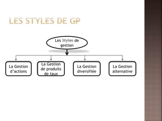 La Gestion
alternative
La Gestion
de produits
de taux
La Gestion
d’actions
La Gestion
diversifiée
Les de
gestion
 