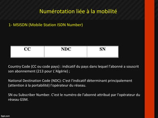 Numérotation liée à la mobilité
1- MSISDN (Mobile Station ISDN Number)
Country Code (CC ou code pays) : indicatif du pays dans lequel l’abonné a souscrit
son abonnement (213 pour L’Algérie) ;
National Destination Code (NDC): C'est l'indicatif déterminant principalement
(attention à la portabilité) l'opérateur du réseau.
SN ou Subscriber Number. C'est le numéro de l'abonné attribué par l'opérateur du
réseau GSM.
 