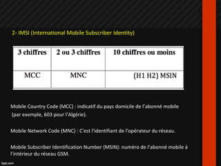 2- IMSI (International Mobile Subscriber Identity)
Mobile Country Code (MCC) : indicatif du pays domicile de l’abonné mobile
(par exemple, 603 pour l’Algérie).
Mobile Network Code (MNC) : C'est l'identifiant de l'opérateur du réseau.
Mobile Subscriber Identification Number (MSIN): numéro de l’abonné mobile à
l’intérieur du réseau GSM.
 