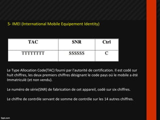 5- IMEI (International Mobile Equipement Identity)
Le Type Allocation Code(TAC) fourni par l'autorité de certification. Il est codé sur
huit chiffres, les deux premiers chiffres désignant le code pays où le mobile a été
Immatriculé (et non vendu).
Le numéro de série(SNR) de fabrication de cet appareil, codé sur six chiffres.
Le chiffre de contrôle servant de somme de contrôle sur les 14 autres chiffres.
 