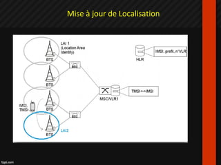 Mise à jour de Localisation
 