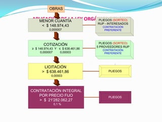 CONCURSO PUBLICO CONSULTORIA