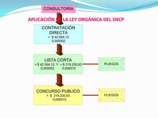 LICITACIÓN BIENES SERVICIOS
