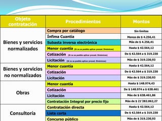 MODELO PLIEGOS SUBASTA INVERSA ELECTRÓNICA