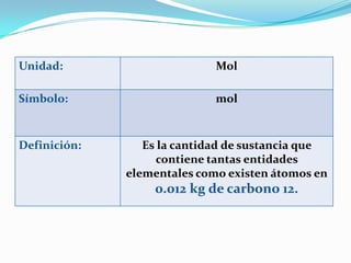Unidad:                      Mol

Símbolo:                     mol


Definición:      Es la cantidad de sustancia que
    ...