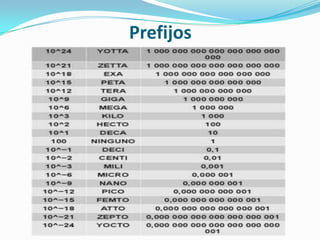 Prefijos
 