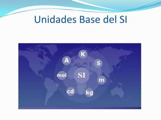 Unidades Base del SI
 