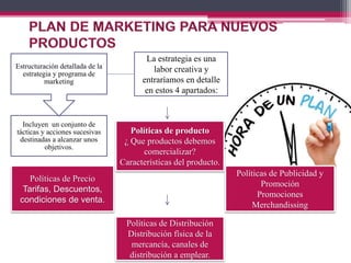 La estrategia es una
labor creativa y
entraríamos en detalle
en estos 4 apartados:
Políticas de producto
¿ Que productos debemos
comercializar?
Características del producto.
Políticas de Precio
Tarifas, Descuentos,
condiciones de venta.
Políticas de Distribución
Distribución física de la
mercancía, canales de
distribución a emplear.
Políticas de Publicidad y
Promoción
Promociones
Merchandissing
Incluyen un conjunto de
tácticas y acciones sucesivas
destinadas a alcanzar unos
objetivos.
Estructuración detallada de la
estrategia y programa de
marketing
 