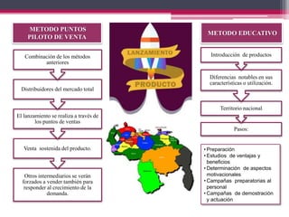 METODO PUNTOS
PILOTO DE VENTA
METODO EDUCATIVO
Otros intermediarios se verán
forzados a vender también para
responder al crecimiento de la
demanda.
Venta sostenida del producto.
El lanzamiento se realiza a través de
los puntos de ventas
Distribuidores del mercado total
Combinación de los métodos
anteriores
Pasos:
Territorio nacional
Diferencias notables en sus
características o utilización.
Introducción de productos
• Preparación
• Estudios de ventajas y
beneficios
• Determinación de aspectos
motivacionales
• Campañas preparatorias al
personal
• Campañas de demostración
y actuación
 