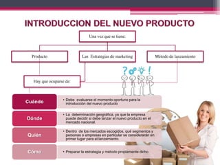 • Debe evaluarse el momento oportuno para la
introducción del nuevo productoCuándo
• La determinación geográfica, ya que la empresa
puede decidir si debe lanzar el nuevo producto en el
mercado nacional.
Dónde
• Dentro de los mercados escogidos, qué segmentos y
personas o empresas en particular se considerarán en
primer lugar para el lanzamiento.
Quién
• Preparar la estrategia y método propiamente dichoCómo
Una vez que se tiene:
Producto Las Estrategias de marketing
Hay que ocuparse de:
Método de lanzamiento
 