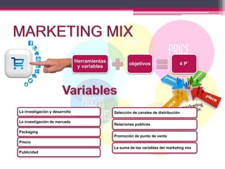 Herramientas
y variables
objetivos 4 P´
Selección de canales de distribución
Relaciones publicas
Promoción de punto de venta
La suma de las variables del marketing mix
La investigación y desarrollo
La investigación de mercado
Packaging
Precio
Publicidad
 