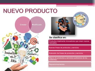Productos totalmente innovadores que crean nuevos
mercados.
Nuevas líneas de productos y servicios
Extensión de líneas de productos y servicios.
Mejora de productos y servicios sustitutivos de los
existentes.
Reposicionamientos.
Creado Modificado
Se clasifica en:
 