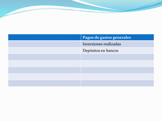 Pagos de gastos generales
Inversiones realizadas
Depósitos en bancos
 