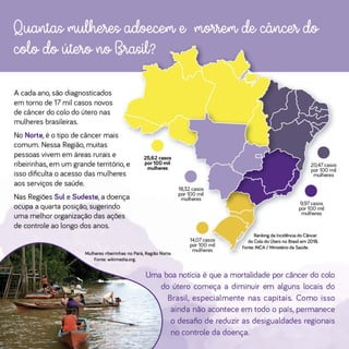 Exposicao digital inca_ca_colo_utero_2018