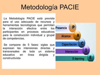 Metodología PACIE 
La Metodología PACIE está prevista 
para el uso adecuado de recursos y 
herramientas tecnológicas que p...