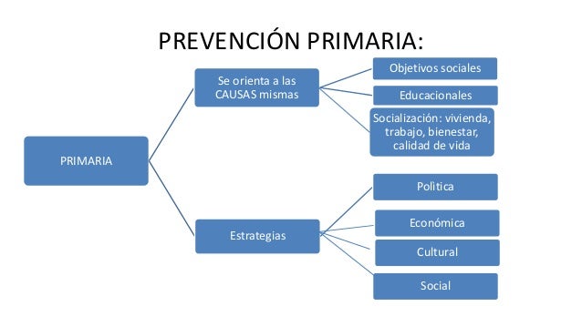Ejemplos De Prevencion Primaria En Criminologia