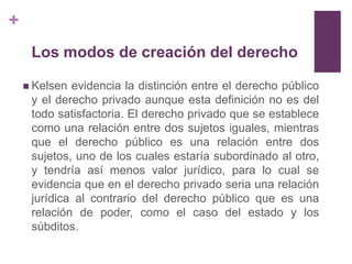 +
     Los modos de creación del derecho

     Kelsen evidencia la distinción entre el derecho público
     y el derecho privado aunque esta definición no es del
     todo satisfactoria. El derecho privado que se establece
     como una relación entre dos sujetos iguales, mientras
     que el derecho público es una relación entre dos
     sujetos, uno de los cuales estaría subordinado al otro,
     y tendría así menos valor jurídico, para lo cual se
     evidencia que en el derecho privado seria una relación
     jurídica al contrario del derecho público que es una
     relación de poder, como el caso del estado y los
     súbditos.
 