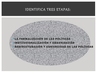 LA FORMALIZACIÓN DE LAS POLÍTICAS
INSTITUCIONALIZACIÓN Y ORGANIZACIÓN
RESTRUCTURACIÓN Y CONTINUIDAD DE LAS POLÍTICAS
IDENTIFICA TRES ETAPAS:
 