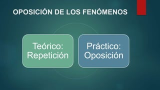 OPOSICIÓN DE LOS FENÓMENOS
Teórico:
Repetición
Práctico:
Oposición
 