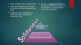  Ajuste consigo mismo  Ajuste a otro
 Costumbre (Repetición de sí mismo)
≠ Herencia o imitación (Repetición de
otros)
 Hesitación o duda (oposición a sí
mismo) ≠ Lucha o competencia
(Oposición a otro)
 Spencer  Adaptación social: Su
fórmula de la evolución social ya no
es aplicable a un acontecimiento
único, sino a diferentes.
Ciudad, provincia
o nación
Grupo social muy unido
 