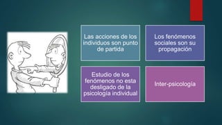 Las acciones de los
individuos son punto
de partida
Los fenómenos
sociales son su
propagación
Estudio de los
fenómenos no esta
desligado de la
psicología individual
Inter-psicología
 