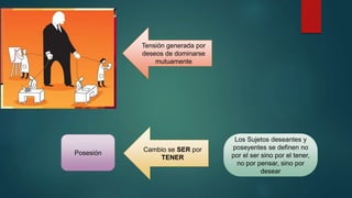 Tensión generada por
deseos de dominarse
mutuamente
Posesión
Cambio se SER por
TENER
Los Sujetos deseantes y
poseyentes se definen no
por el ser sino por el tener,
no por pensar, sino por
desear
 
