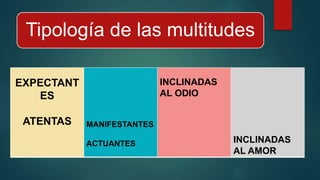 Tipología de las multitudes
EXPECTANT
ES
ATENTAS MANIFESTANTES
ACTUANTES
INCLINADAS
AL ODIO
INCLINADAS
AL AMOR
 